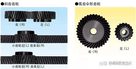 左旋右旋判斷|怎么判断齿轮是左旋还是右旋，最好有图片表示（在图纸上看，非。